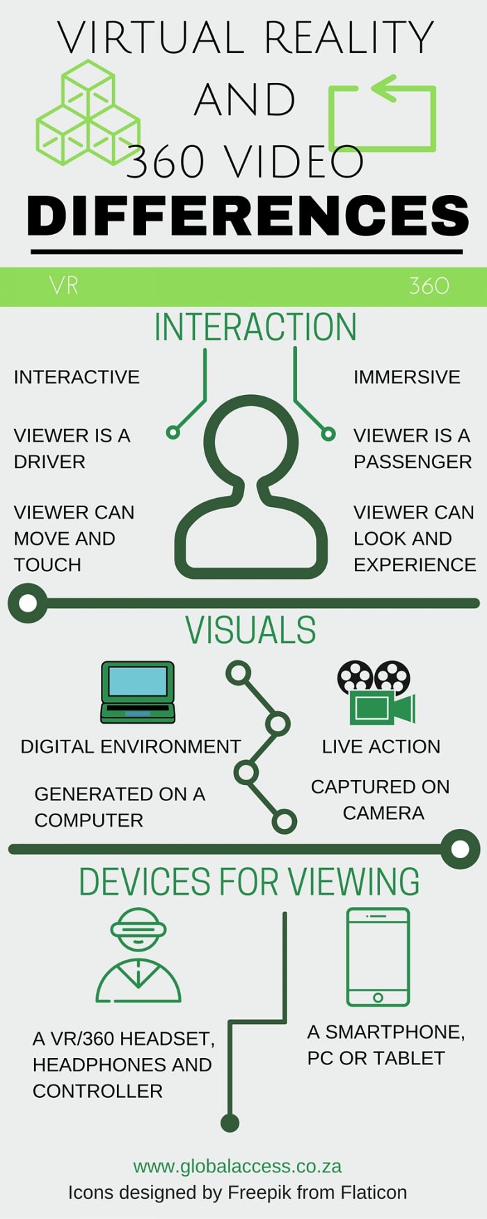 VR-And-360-Degree-Video-Whats-the-difference