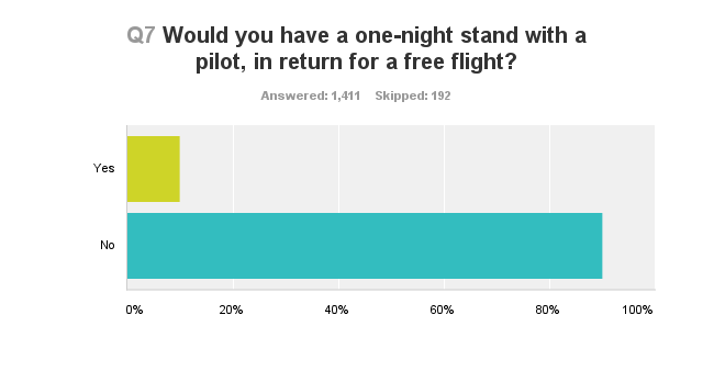 pilot-free-flight