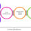 Free Business Tool For A New World