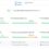 A Comprehensive Guide to Core Web Vitals and User Experience (UX)